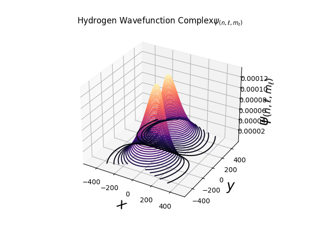 Hydrogen Wavefunction Visualizer image 3