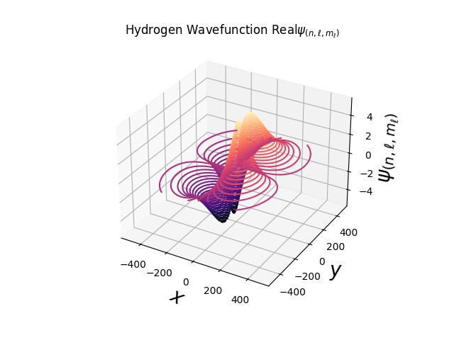 Hydrogen Wavefunction Visualizer image 2