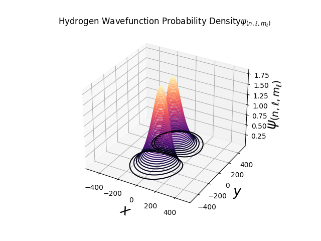 Hydrogen Wavefunction Visualizer