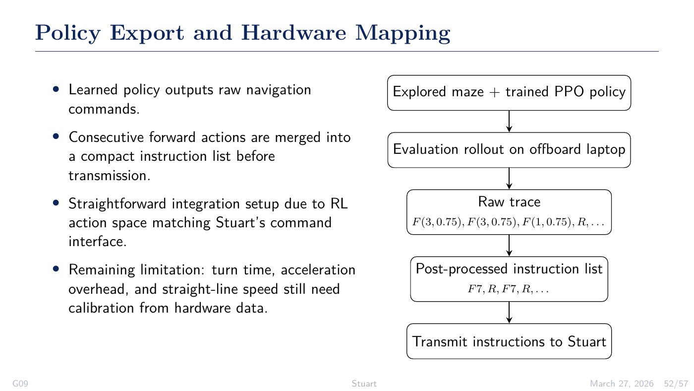 Policy export slide showing raw RL traces being converted into hardware-style instructions.