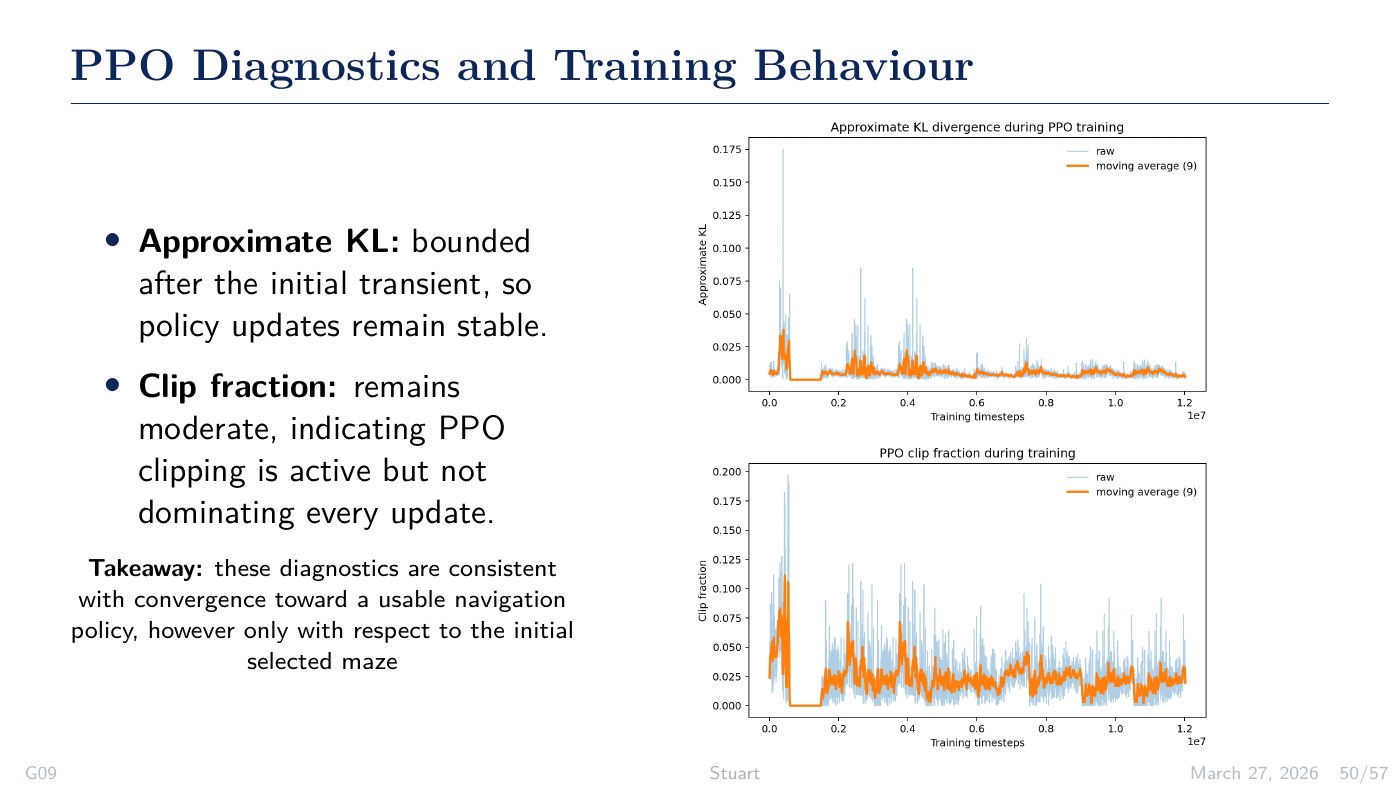 PPO diagnostics slide for the trained navigation policy.
